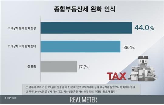 리얼미터 누리집 갈무리 ※ 이미지를 누르면 크게 볼 수 있습니다.