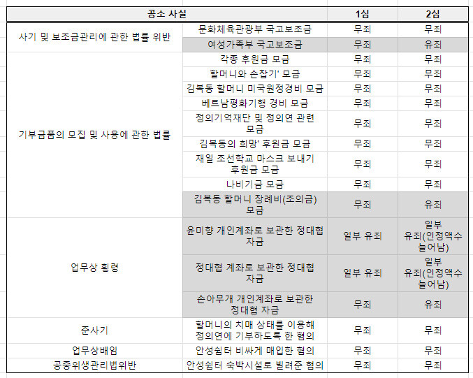  ※ 이미지를 누르면 크게 볼 수 있습니다.