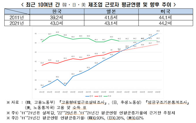 자료:전경련 ※ 이미지를 누르면 크게 볼 수 있습니다.