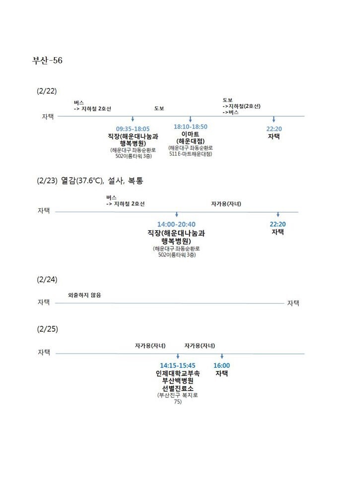 부산시 제공