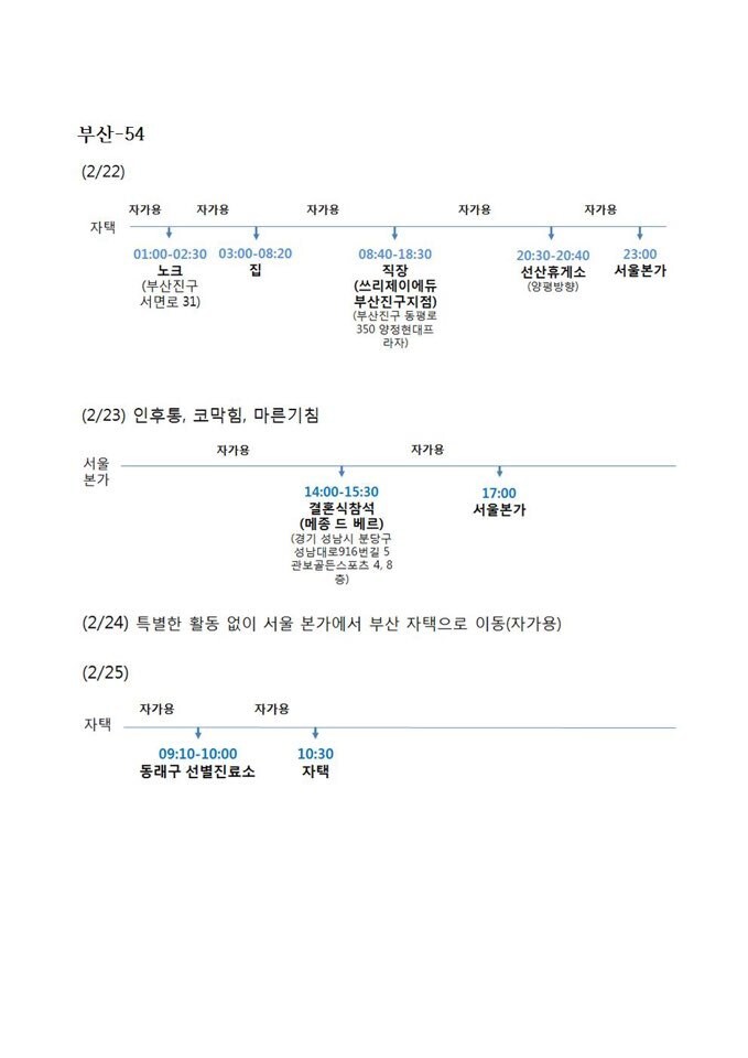 부산시 제공