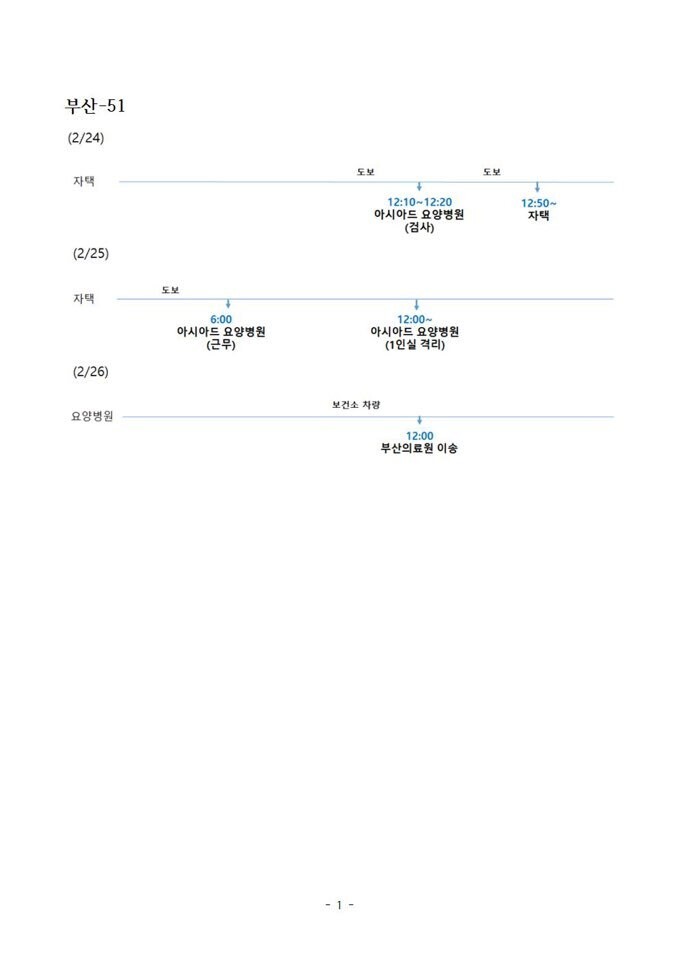 부산시 제공