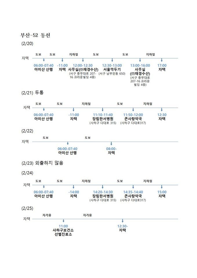 부산시 제공