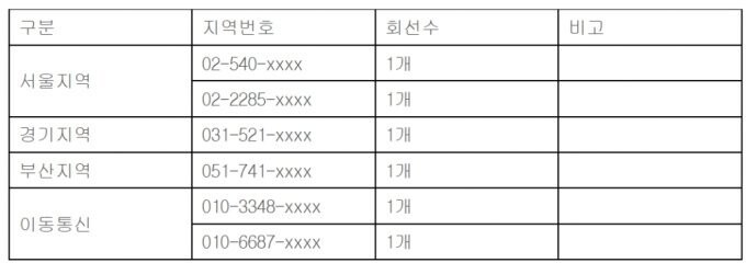 한국 영화 스크린 노출용 전화번호. 영화진흥위원회 제공