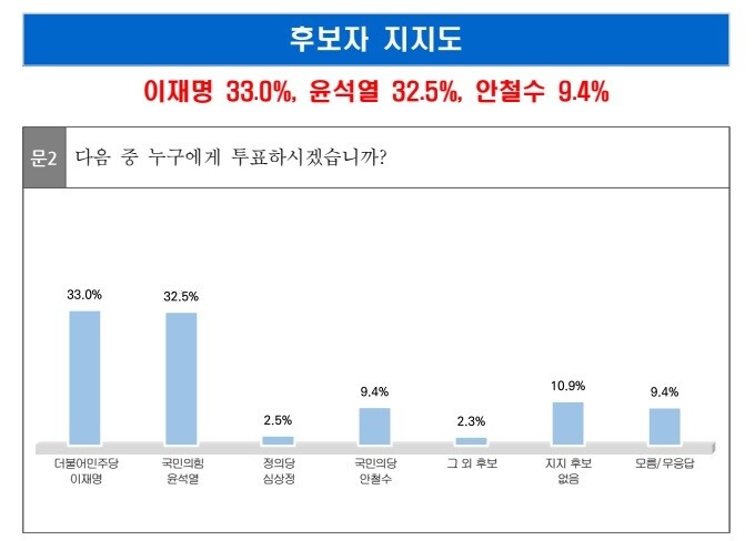 서던포스트 제공