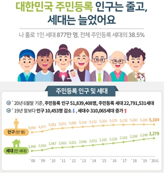 행정안전부 제공