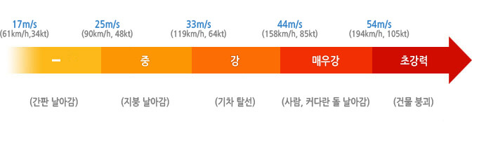  ※ 이미지를 누르면 크게 볼 수 있습니다.