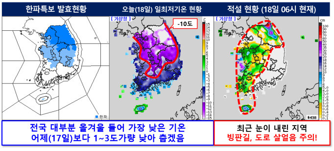 한파특보 발효현황, 18일 일최저기온, 적설 현황. 기상청 제공.