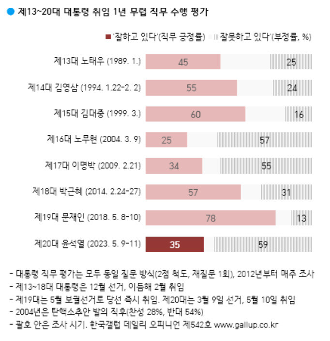 한국갤럽 누리집 갈무리