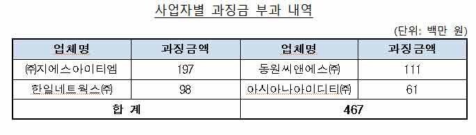 자료:공정거래위원회 ※ 이미지를 누르면 크게 볼 수 있습니다.