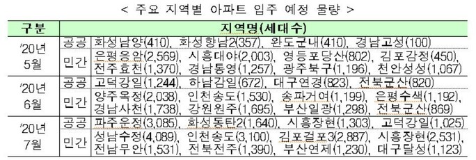 국토교통부 제공. ※ 이미지를 누르면 크게 볼 수 있습니다.