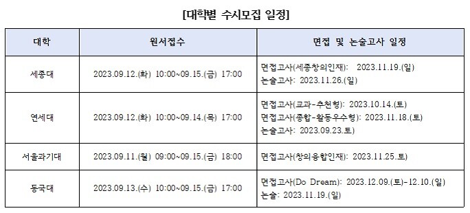 &nbsp; &nbsp; &nbsp; &nbsp; &nbsp; &nbsp; &nbsp; &nbsp; &nbsp; &nbsp; &nbsp; &nbsp; &nbsp; &nbsp; &nbsp; &nbsp; &nbsp; &nbsp; &nbsp; &nbsp; &nbsp; &nbsp; &nbsp; &nbsp; &nbsp; &nbsp; &nbsp; &nbsp; &nbsp; &nbsp; &nbsp; &nbsp; &nbsp; &nbsp; &nbsp; &nbsp; &nbsp; &nbsp; &nbsp; &nbsp; &nbsp; &nbsp; &nbsp; &nbsp; &nbsp; &nbsp; &nbsp; &nbsp; &nbsp; &nbsp; &nbsp; &nbsp; &nbsp; &nbsp; &nbsp; &nbsp; &nbsp; &nbsp;대학별 수시모집 일정.세종대 제공