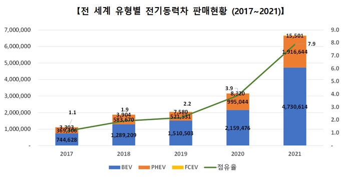 한국자동차산업협회 취합 및 제공