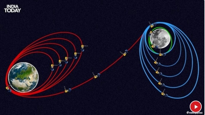 찬드라얀 3호의 달 여행 경로. ISRO 제공