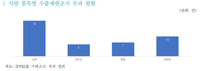 자료:한국무역협회