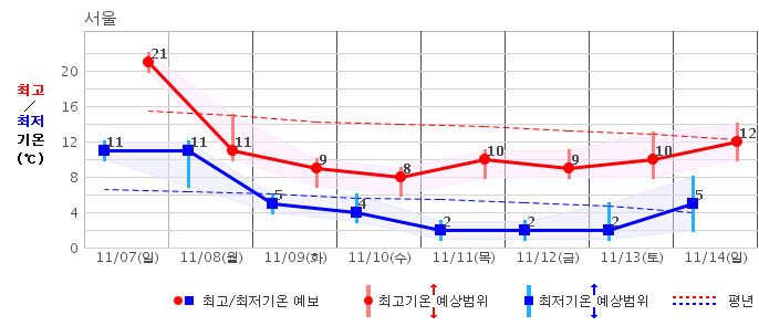  ※ 이미지를 누르면 크게 볼 수 있습니다.