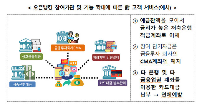 자료: 금융위원회