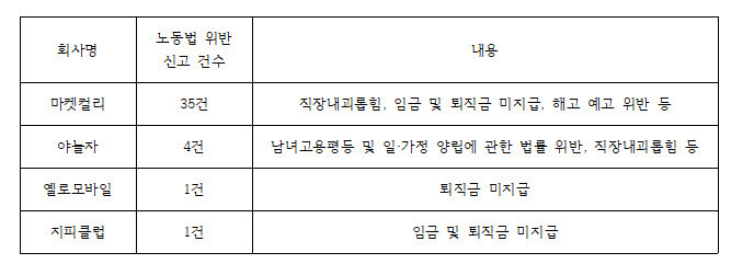 노웅래의원실 제공