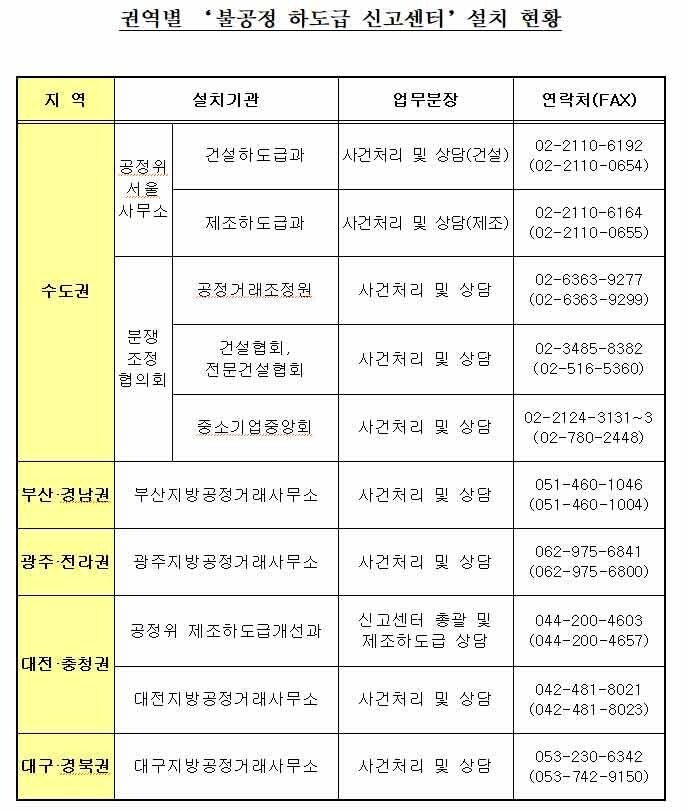 자료:공정거래위원회 ※ 이미지를 누르면 크게 볼 수 있습니다.