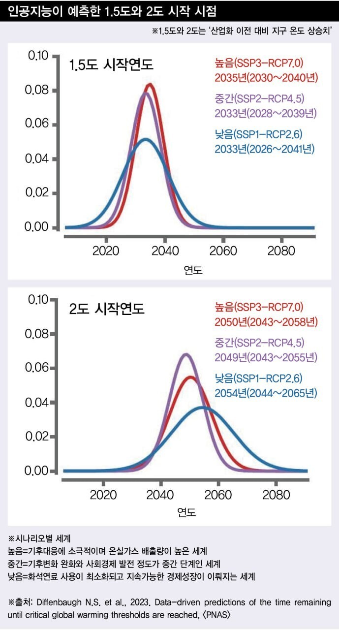 그래픽_안효정 소셜미디어팀 ※ 이미지를 누르면 크게 볼 수 있습니다.