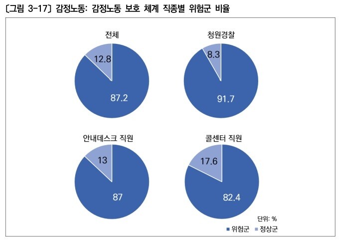 ‘인천시 감정노동 종사자 실태조사’ 보고서 갈무리
