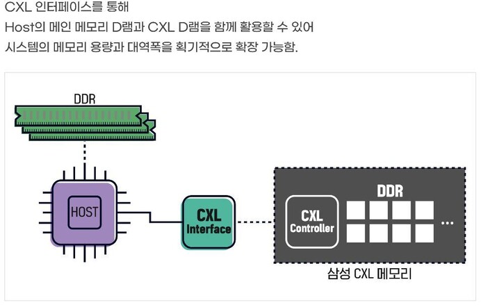 삼성전자 제공 ※ 이미지를 누르면 크게 볼 수 있습니다.