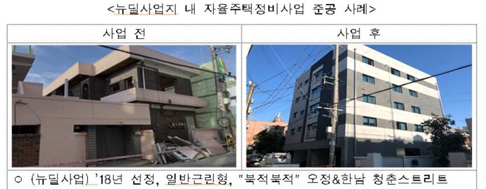 국토교통부 제공.