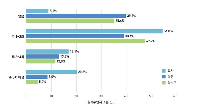 교육부 자료 갈무리