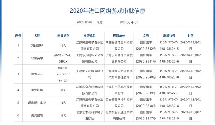중국 국가신문출판서가 2일 공개한 ‘2020년 수입 온라인 게임 승인 소식’ 자료. 목록 6번째가 컴투스의 모바일 게임 ‘서머너즈 워’에 관한 내용이다. 공식 누리집 갈무리