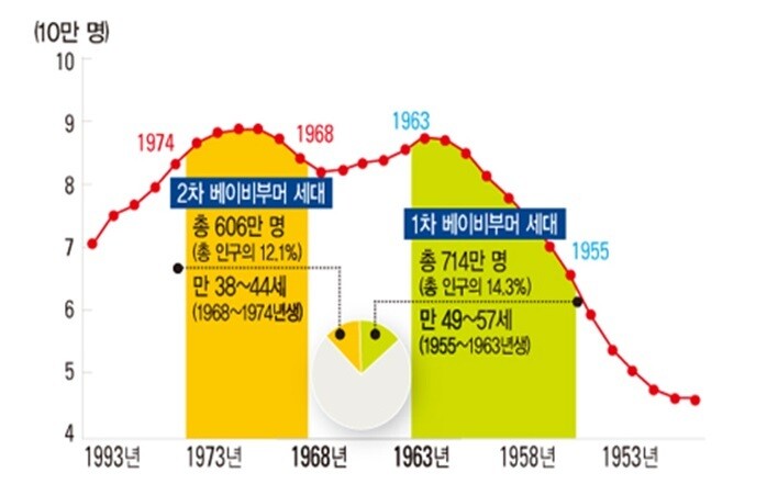 자료 : 삼성경제연구소