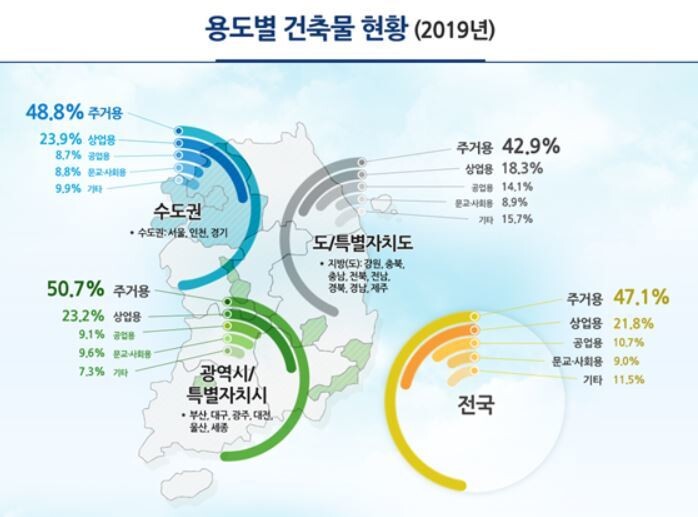 국토교통부 제공