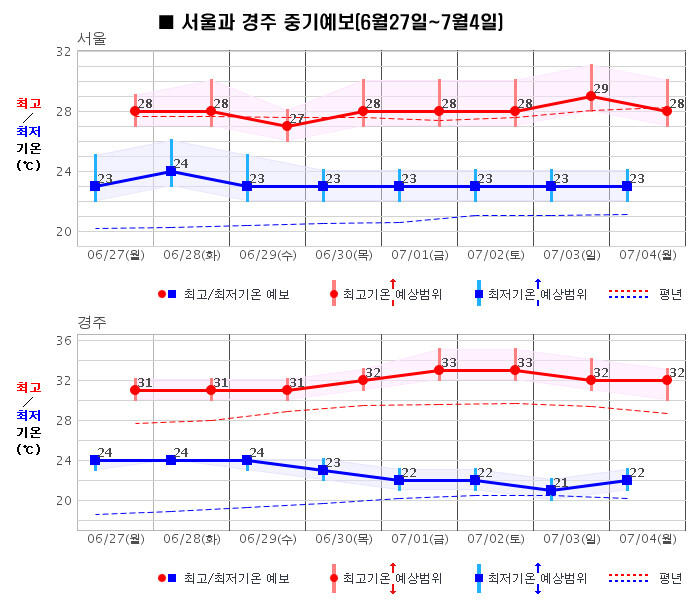 출처: 기상청