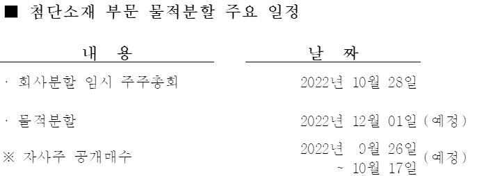 한화솔루션 제공