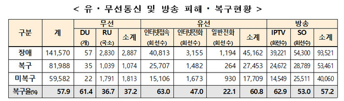 과학기술정보통신부 제공 ※ 이미지를 누르면 크게 볼 수 있습니다.