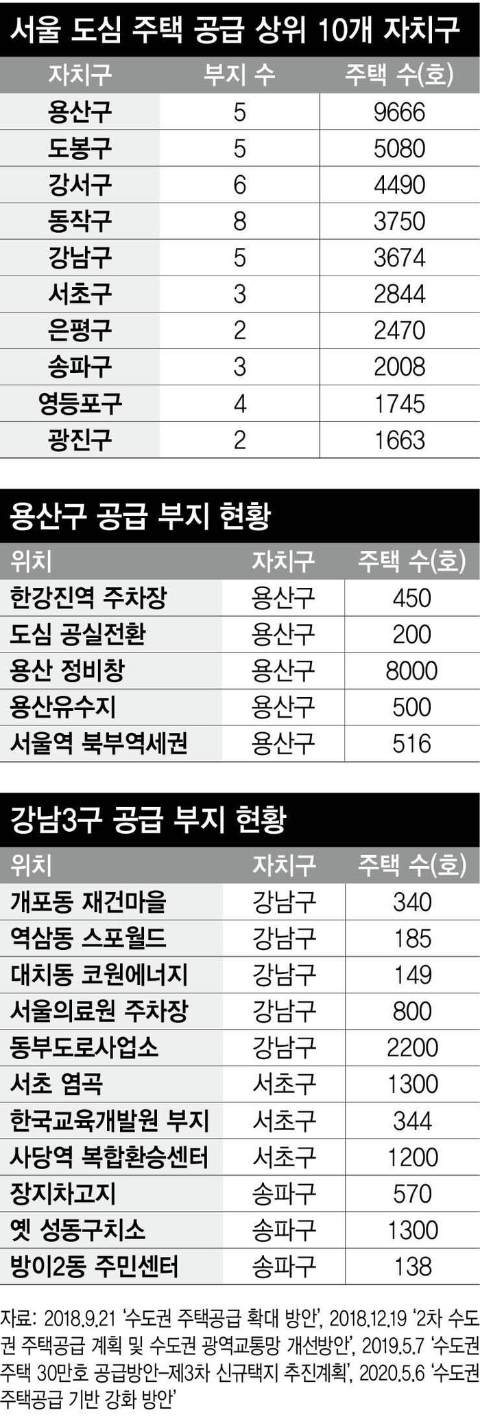  ※ 이미지를 누르면 크게 볼 수 있습니다.