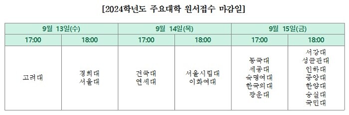 &nbsp; &nbsp; &nbsp; &nbsp; &nbsp; &nbsp; &nbsp; &nbsp; &nbsp; &nbsp; &nbsp; &nbsp; &nbsp; &nbsp; &nbsp; &nbsp; &nbsp; &nbsp; &nbsp; &nbsp; &nbsp; &nbsp; &nbsp; &nbsp; &nbsp; &nbsp; &nbsp; &nbsp; &nbsp; &nbsp; &nbsp; &nbsp; &nbsp; &nbsp; &nbsp; &nbsp; &nbsp; &nbsp; [2024학년도 주요대학 원서접수 마감일].세종대 제공