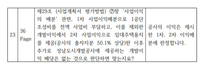 성남도시개발공사가 대장동 개발 관련 민간사업자들의 질의에 응답한 질의회신 문서 일부. ※ 이미지를 누르면 크게 볼 수 있습니다.