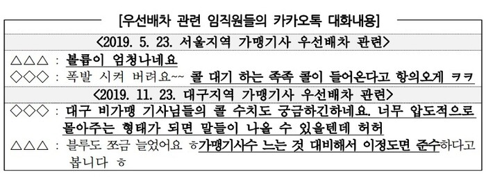 가맹택시 우선 배차 문제와 관련해 카카오모빌리티 직원들이 주고받은 문자메시지 내용. 공정위 제공