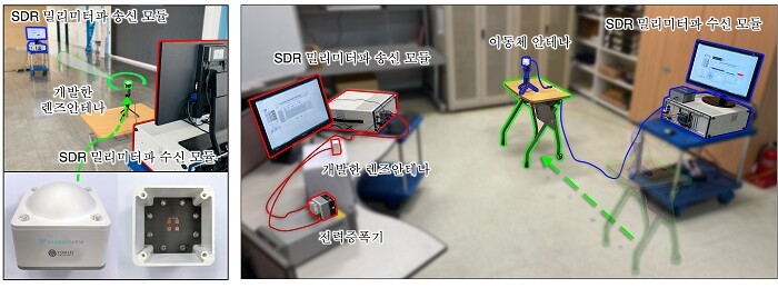 &nbsp; &nbsp; &nbsp; &nbsp; &nbsp; &nbsp; &nbsp; &nbsp; &nbsp; &nbsp; &nbsp; &nbsp; &nbsp; &nbsp; &nbsp; &nbsp; &nbsp; &nbsp;(왼쪽) 공동 개발한 밀리미터파 렌즈 안테나 모듈 (오른쪽) 최대 전송 속도 2.8Gbps 달성한 밀리미터파 렌즈 안테나 기반 시스템.연세대 제공