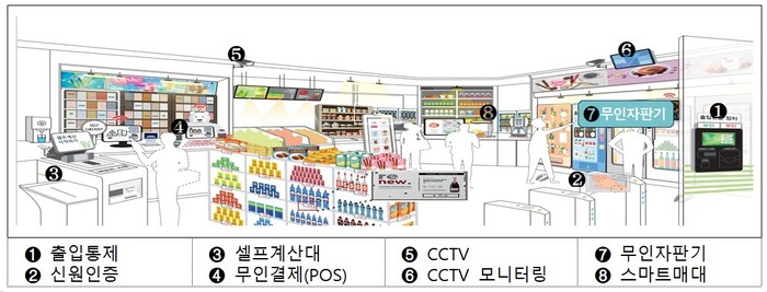 스마트슈퍼 운영모델 개요. 소상공인시장진흥공단 제공