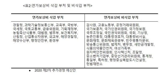 나라살림연구소 제공 ※ 이미지를 누르면 크게 볼 수 있습니다.