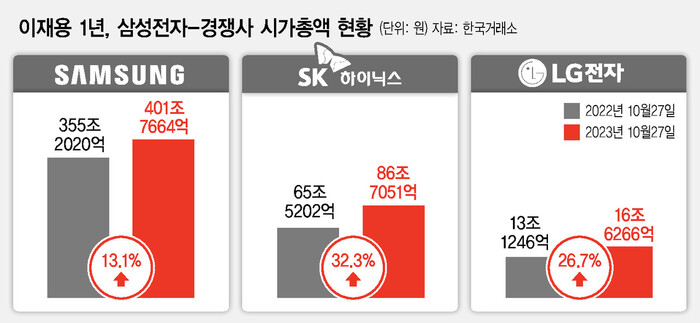 한겨레 그래픽 ※ 이미지를 누르면 크게 볼 수 있습니다.