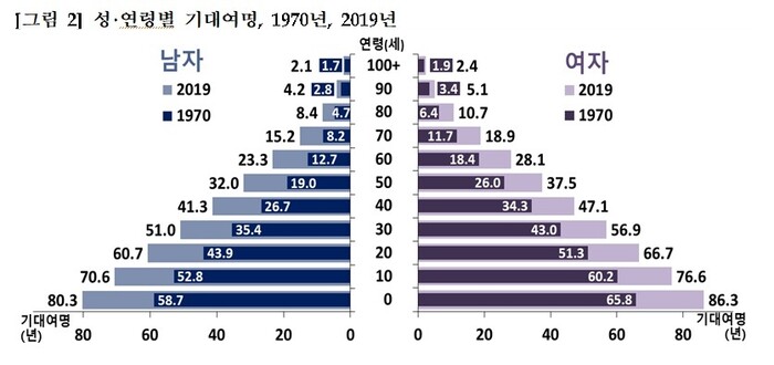 통계청 제공 ※ 이미지를 누르면 크게 볼 수 있습니다.