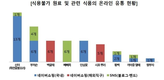 자료: 한국소비자원