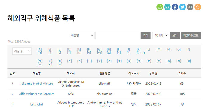 식품안전나라 누리집(foodsafetykorea.go.kr) ‘해외직구식품 올(ALL)바로’의 해외직구 위해식품 목록 창 갈무리.