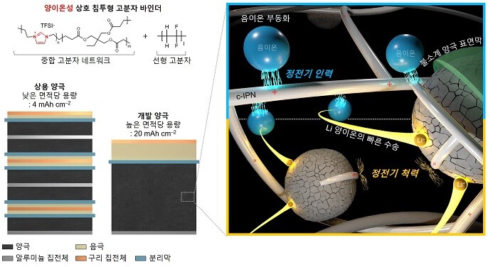 &nbsp; &nbsp; &nbsp; &nbsp; &nbsp; &nbsp; &nbsp; &nbsp; &nbsp; &nbsp; &nbsp; &nbsp; &nbsp; &nbsp; &nbsp; &nbsp; &nbsp; &nbsp; &nbsp; &nbsp; &nbsp; &nbsp; &nbsp; &nbsp; &nbsp; &nbsp; &nbsp; &nbsp; &nbsp; &nbsp; &nbsp; &nbsp; &nbsp; &nbsp; &nbsp; &nbsp; &nbsp; &nbsp; &nbsp; &nbsp; &nbsp; &nbsp; &nbsp; &nbsp; &nbsp; &nbsp; &nbsp; &nbsp; &nbsp; &nbsp; &nbsp; &nbsp; &nbsp;논문 이미지.연세대&nbsp; 제공