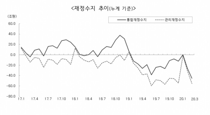 기획재정부 제공 ※ 이미지를 누르면 크게 볼 수 있습니다.