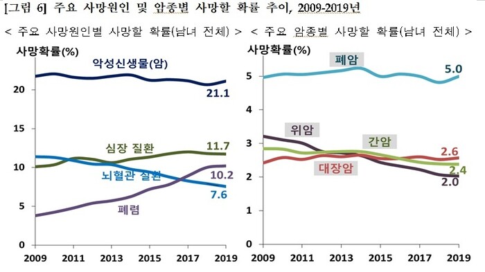 통계청 제공 ※ 이미지를 누르면 크게 볼 수 있습니다.