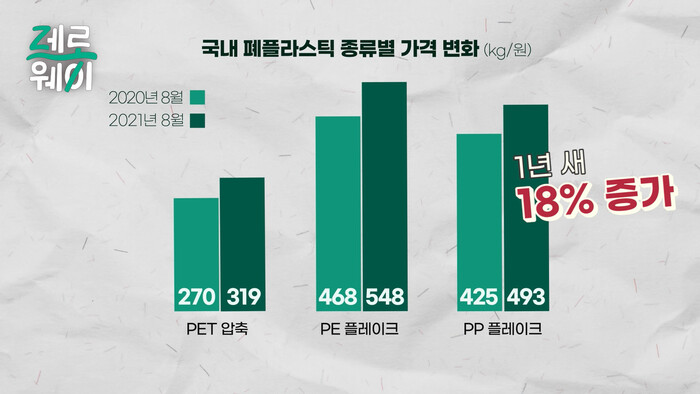 유튜브 채널 &lt;제로웨이&gt; 6편 영상 갈무리