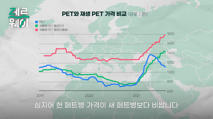 유튜브 채널 &lt;제로웨이&gt; 6편 영상 갈무리